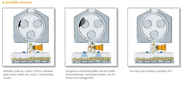 Firefly pellet solutions illustration