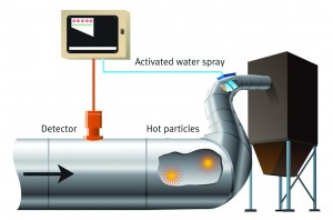 Ilustration of a typical Firefly system installation